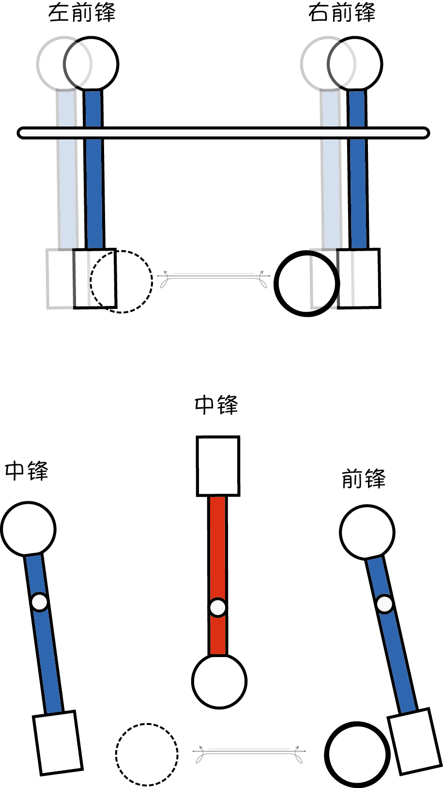 控球练习