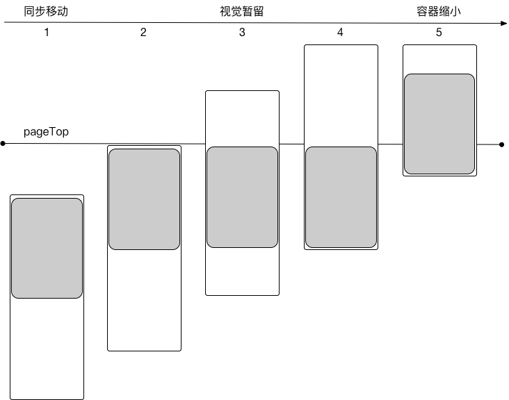 粒子容器